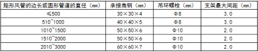 生產風管（guǎn）廠家