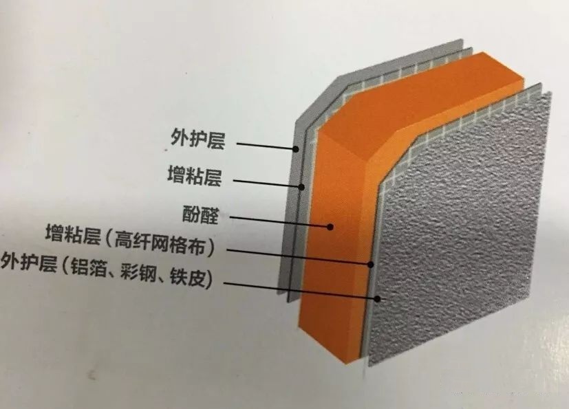 酚醛複合風管的十大優勢