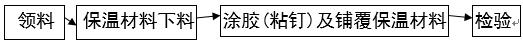 風管及部件保溫施工工藝